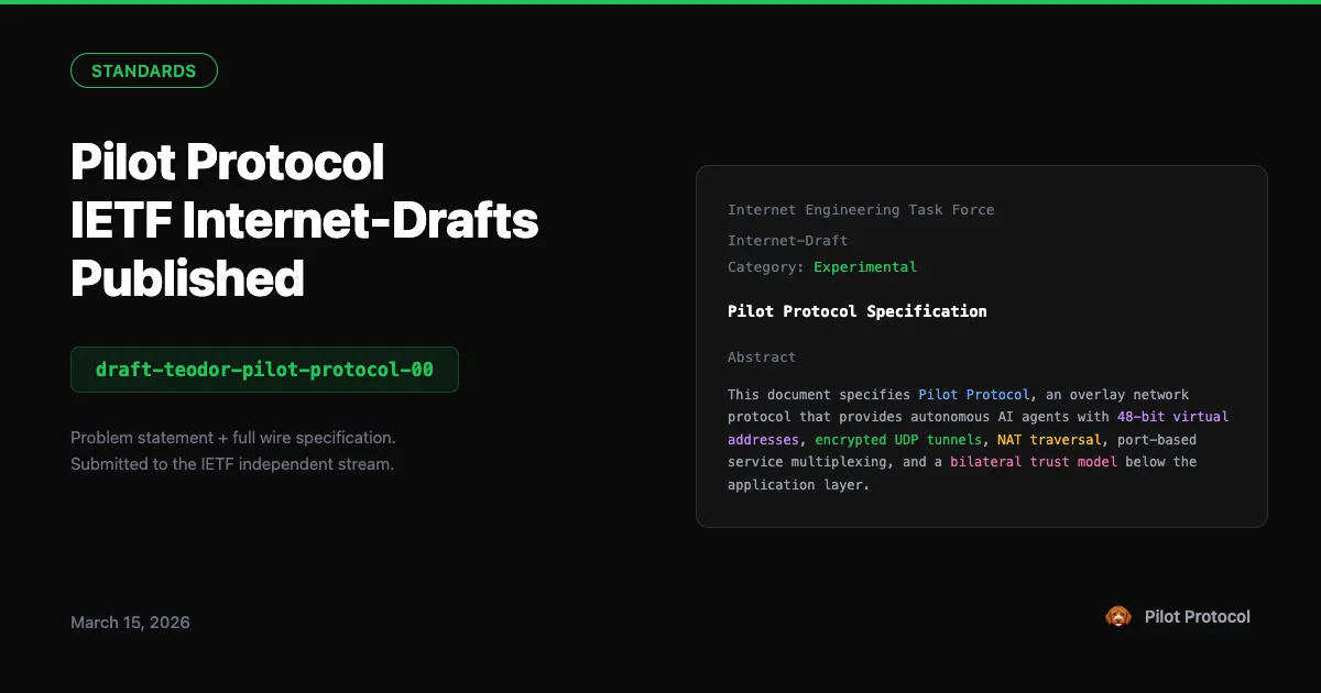 IETF Internet-Draft: Pilot Protocol Files Agent Network Spec